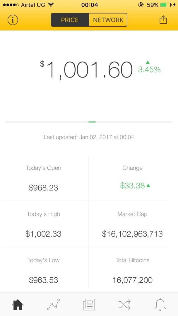 Bitcoin price history Mar 3, | Statista