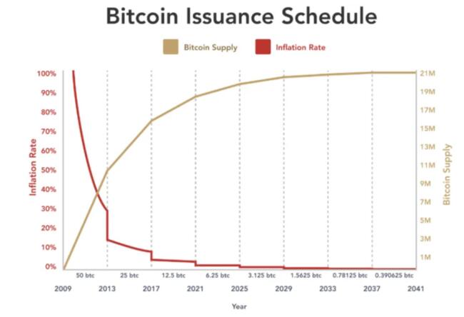 Bitcoin (BTC)| Bitcoin Price in India Today 04 March News - India Today