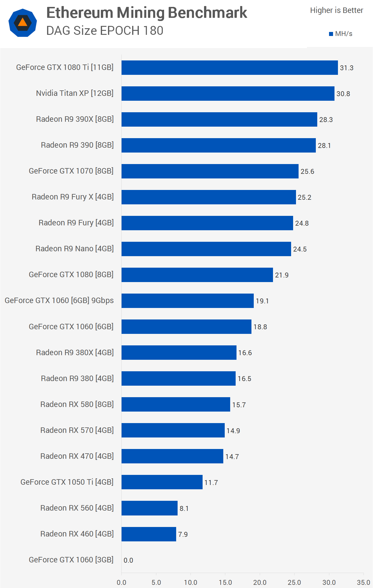 Best GPUs for Mining Crypto in Overview of The Top Graphics Cards