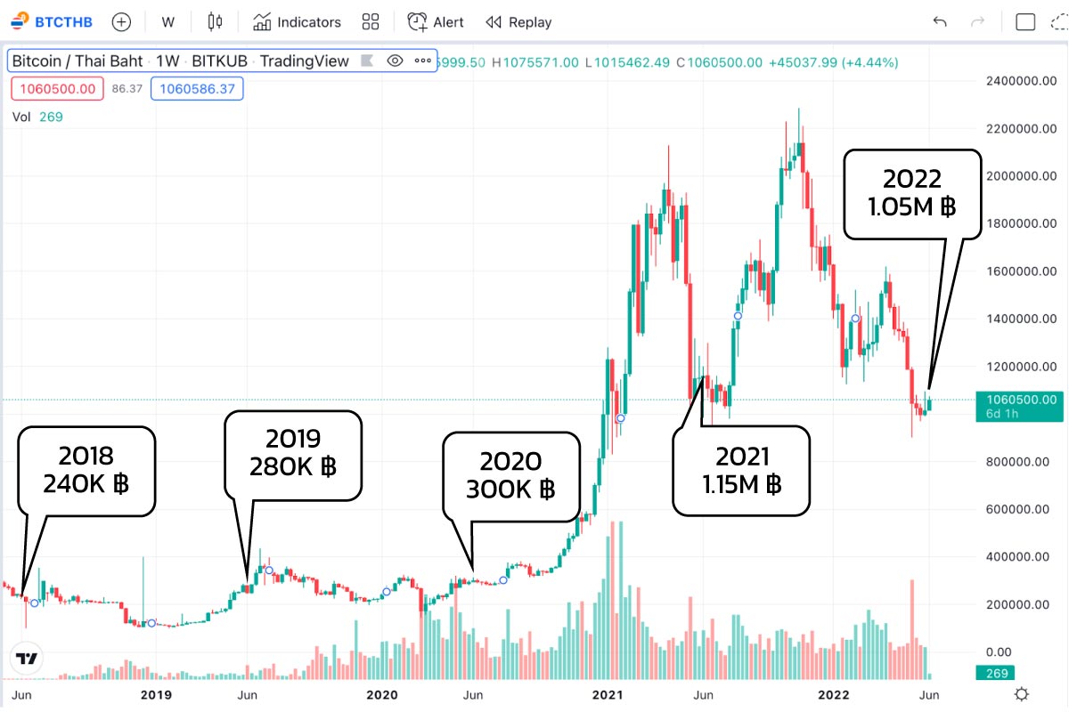 What Was The Lowest Price Of Bitcoin | StatMuse Money