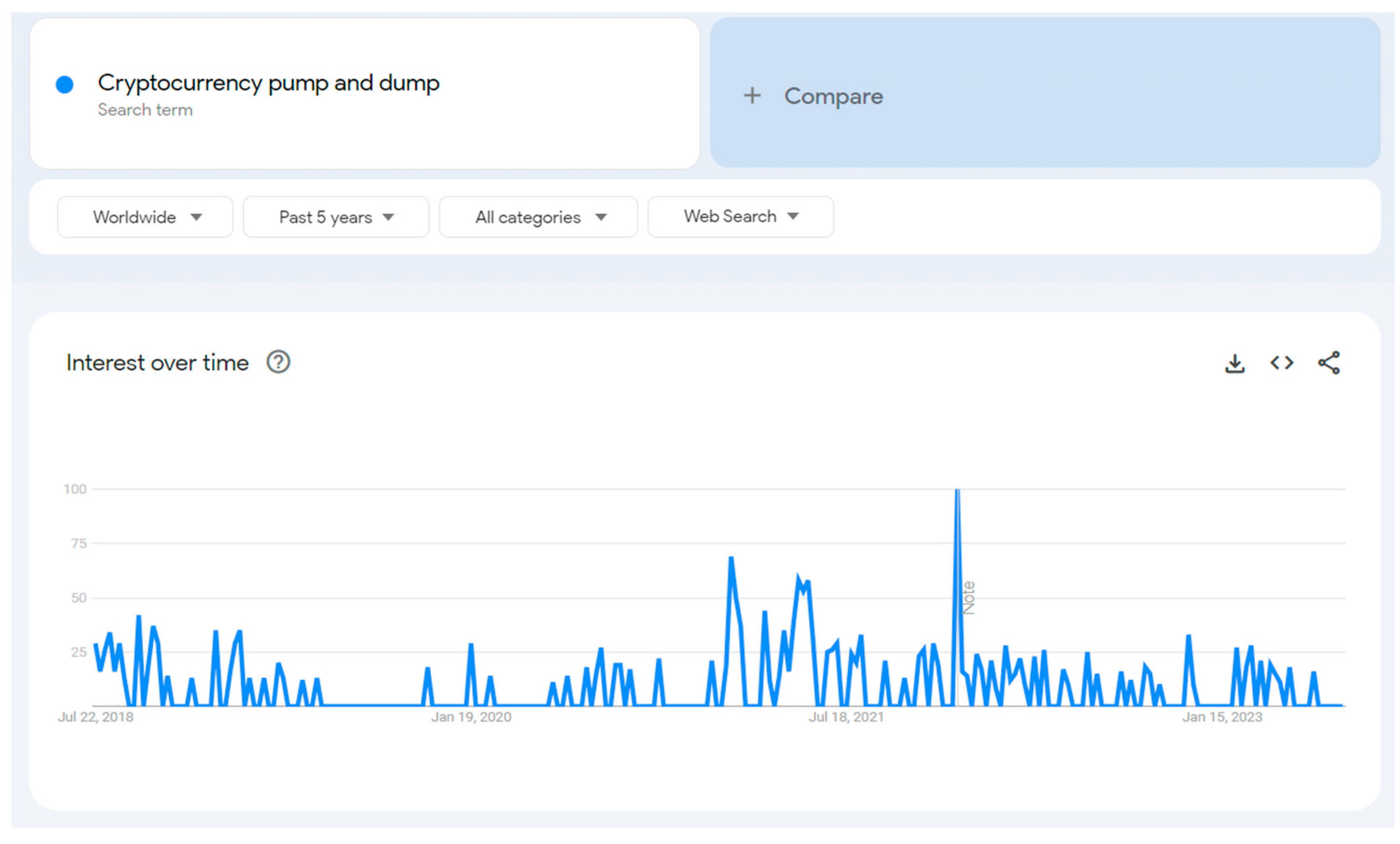 Crypto Pump Detector: Choosing the Best Trader Tool