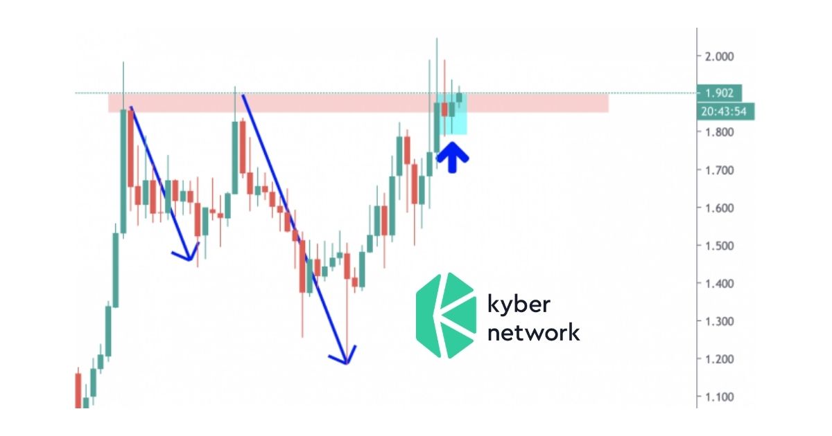 Kyber Network Crystal Price (KNC), Market Cap, Price Today & Chart History - Blockworks