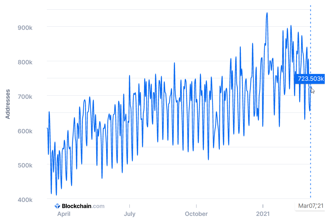 Glassnode Studio - On-Chain Market Intelligence