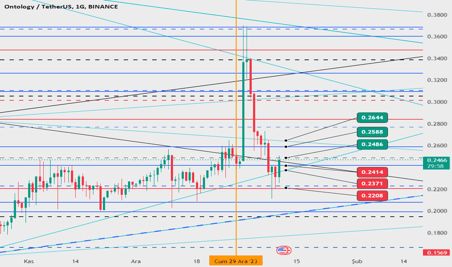 The Graph Price Today | GRT Price Prediction, Live Chart and News Forecast - CoinGape