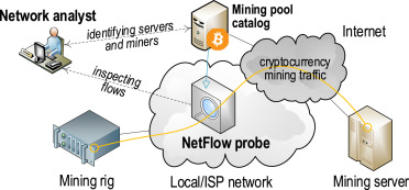 Mining Explained - A Detailed Guide on How Cryptocurrency Mining Works