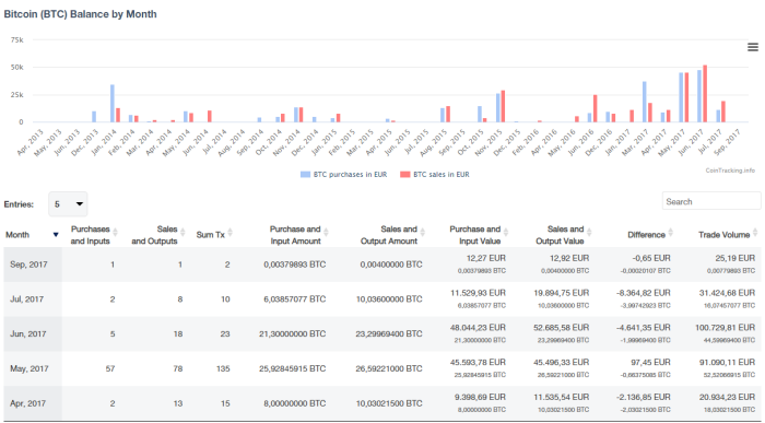 BingX and CoinTracking revolutionise crypto tax reporting in strategic alliance