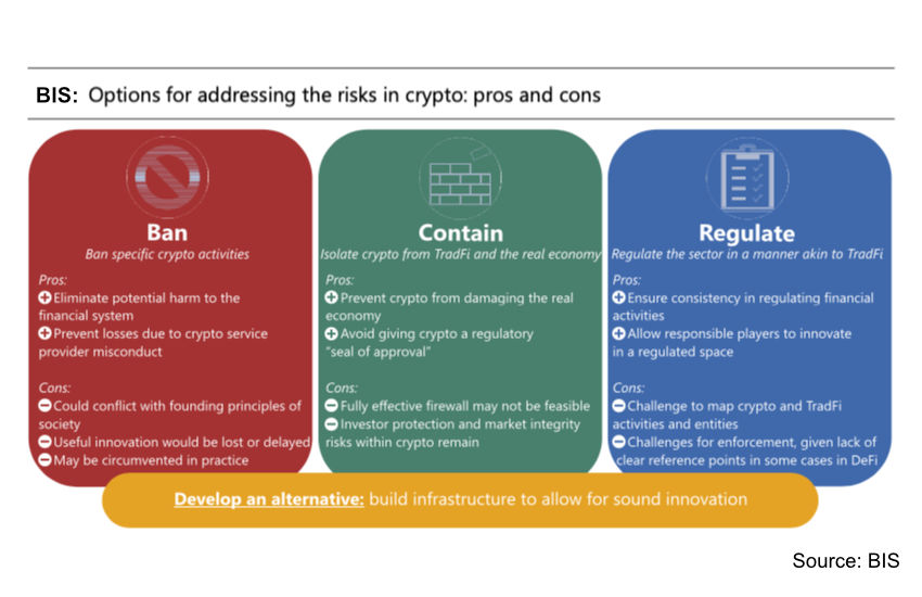 Bitcoin Has a Regulation Problem