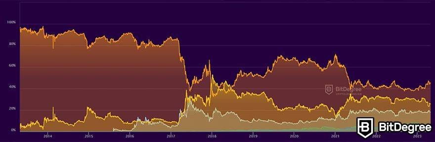 Is Litecoin Dead? An In-depth Analysis