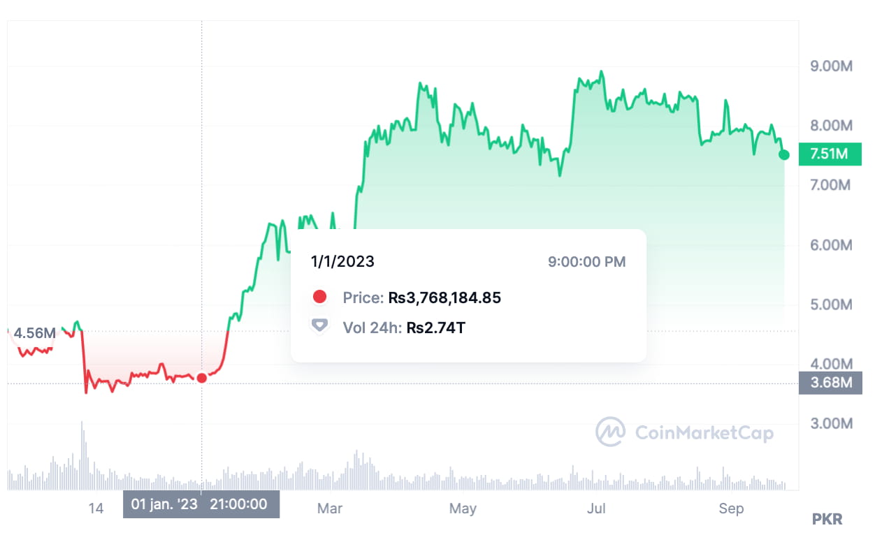 Most Accurate Exchange Rates