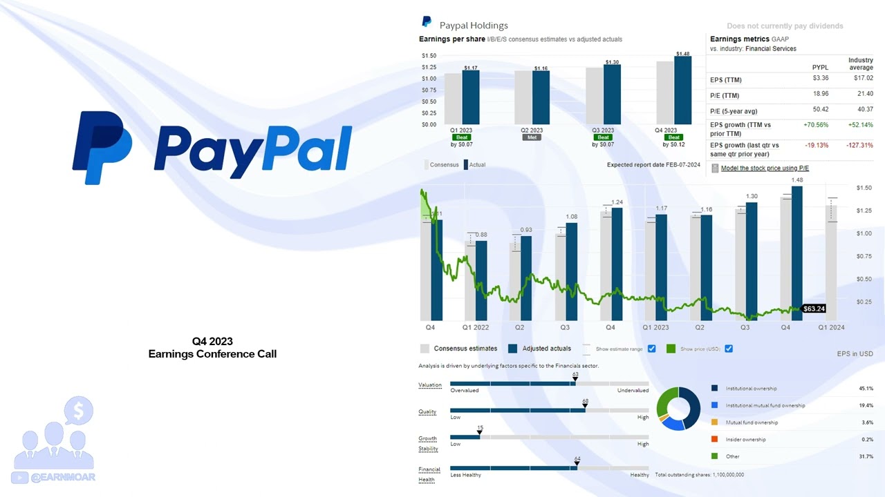 What date does PayPal's (PYPL) report Earnings - Earnings Calendar & Announcement