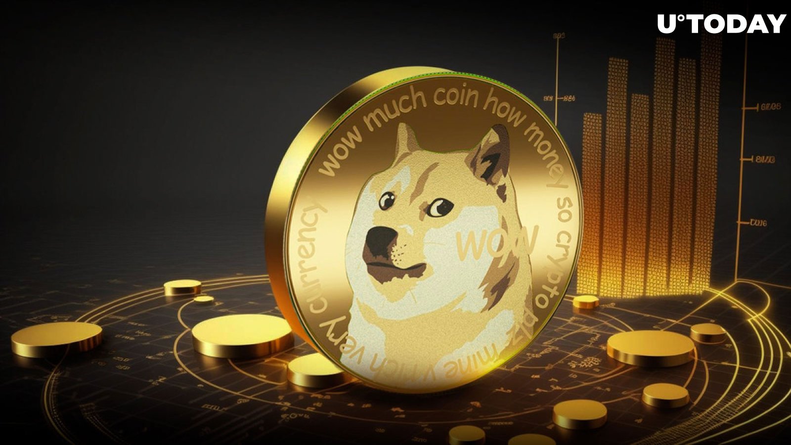 Dogecoin news today