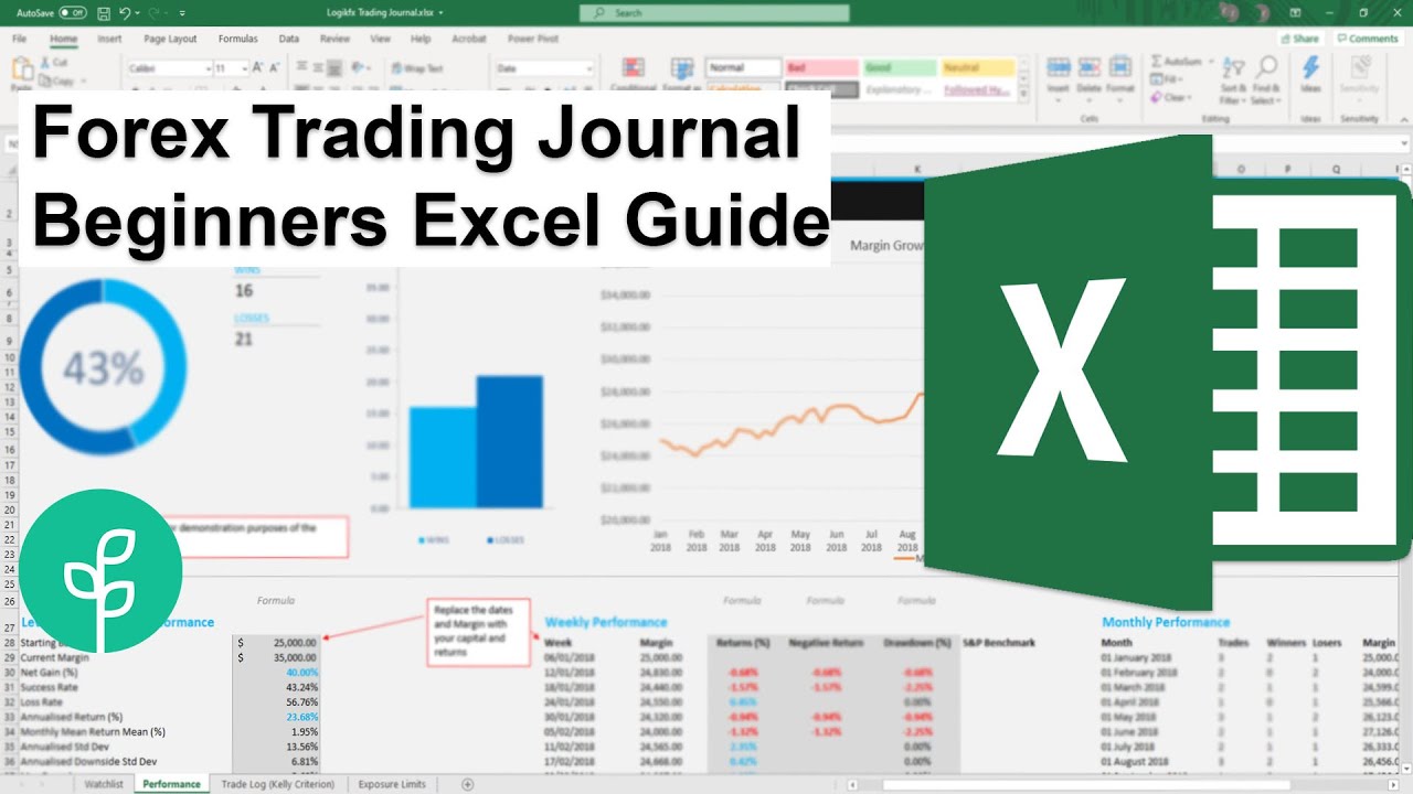 Trading Journal (Futures, Forex, Cryptos, Stocks) - Swiset