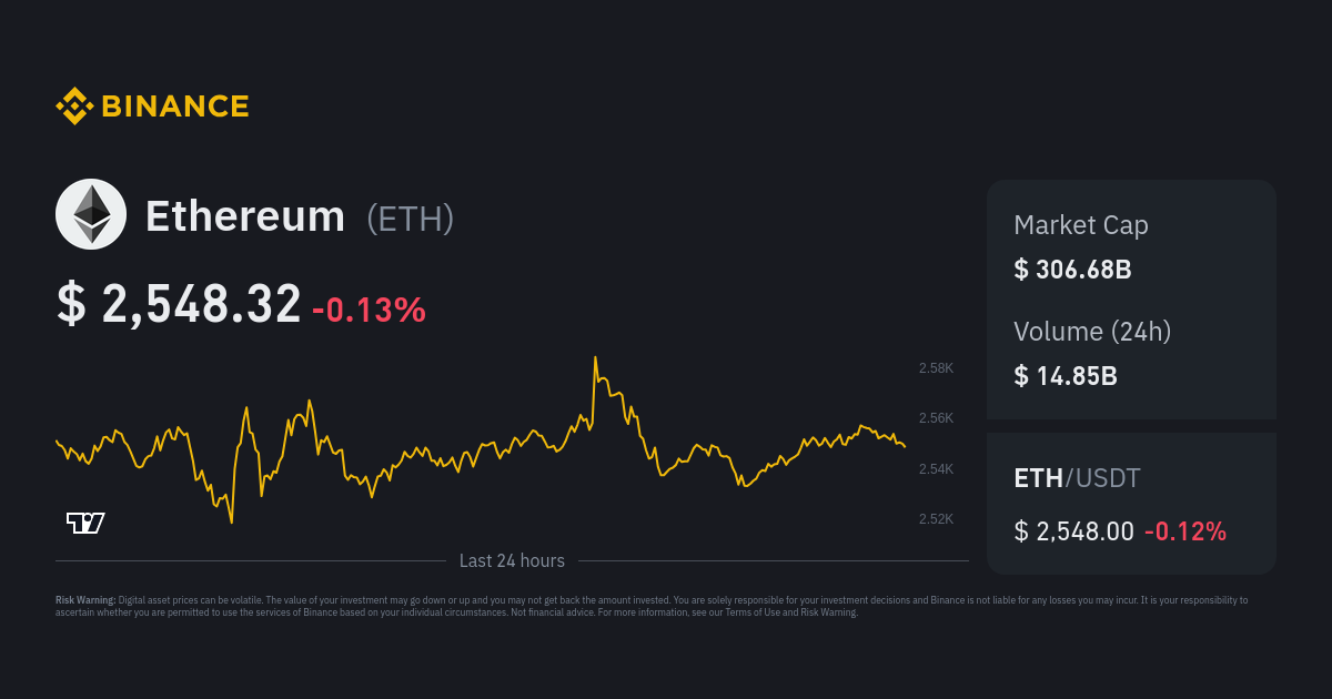 ETHEREUM PRICE IN INR AND PREDICTIONS , , IN INDIA