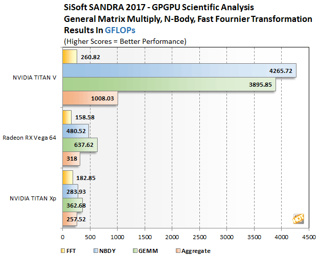 NVIDIA Titan V Graphics Card Benchmarks - Comments (Page 5)