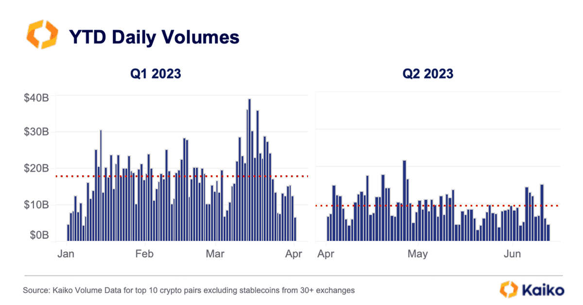 Сryptocurrency exchanges ranked by 24 trade adjusted volume | cryptolove.fun