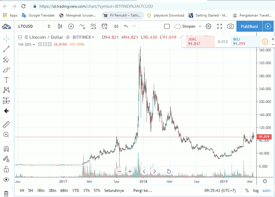 Convert 1 LTC to AUD - Litecoin price in AUD | CoinCodex