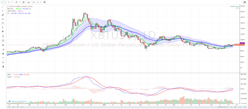 The Best Charting Tools For Crypto Traders | CoinLedger