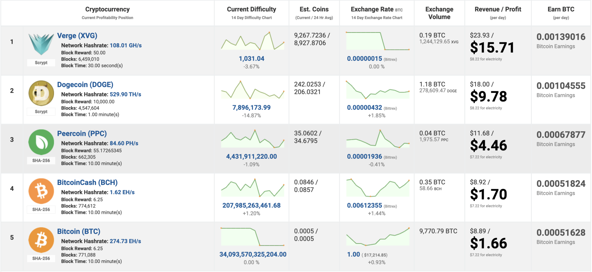 Crypto Mining Profitability Calculator >> Stelareum