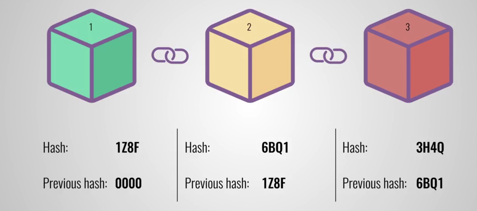 Blockchain Explained: Ultimate Guide on How Blockchain Works