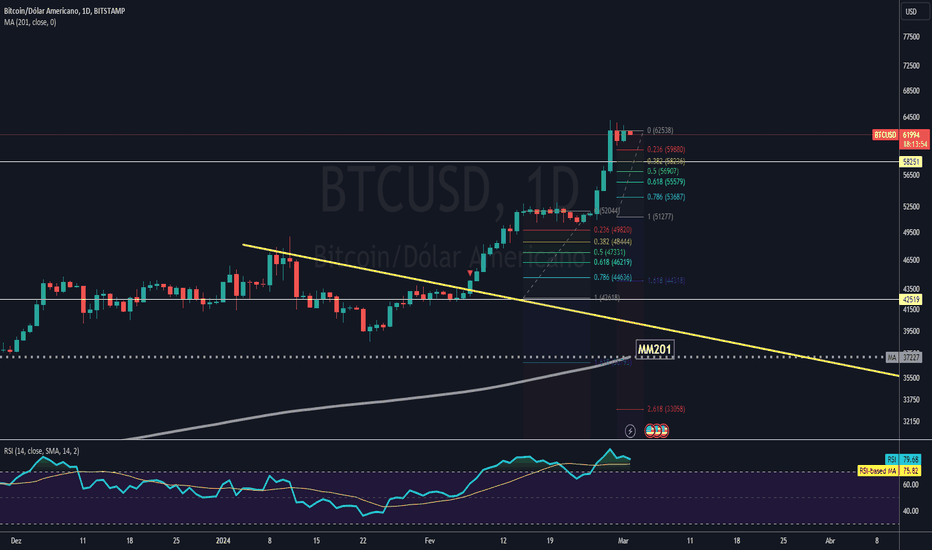 Bitcoin USD (BTC-USD) Price, Value, News & History - Yahoo Finance