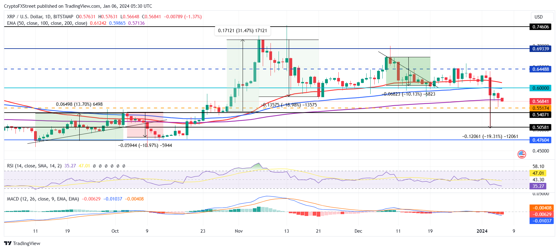 Ripple price in GBP and XRP-GBP price history chart