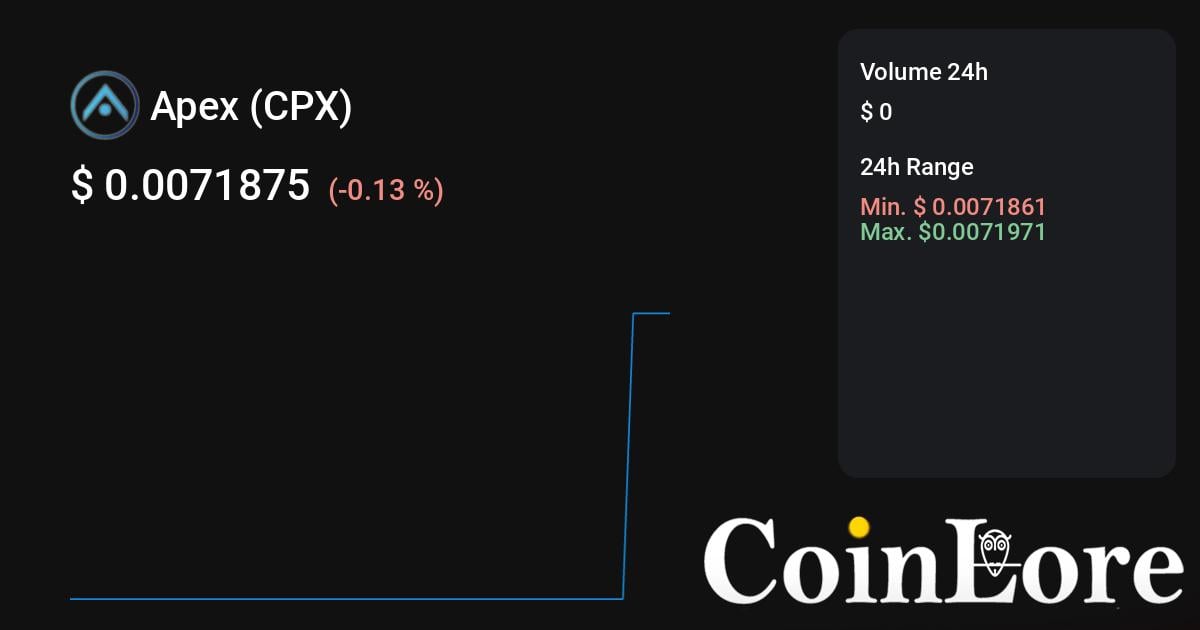 CenterPrime Price Today - CPX Coin Price Chart & Crypto Market Cap