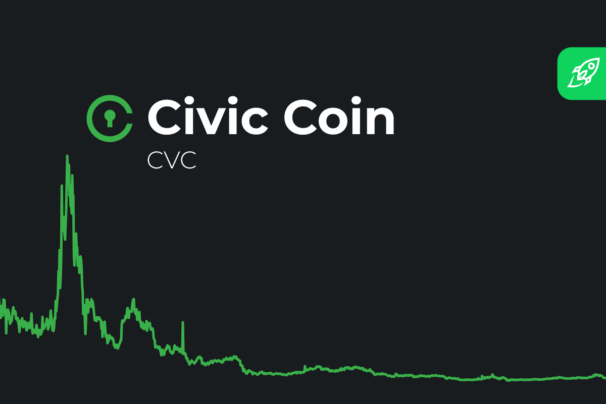 Civic Price, Chart, & Supply Details - CVC Price | Gemini