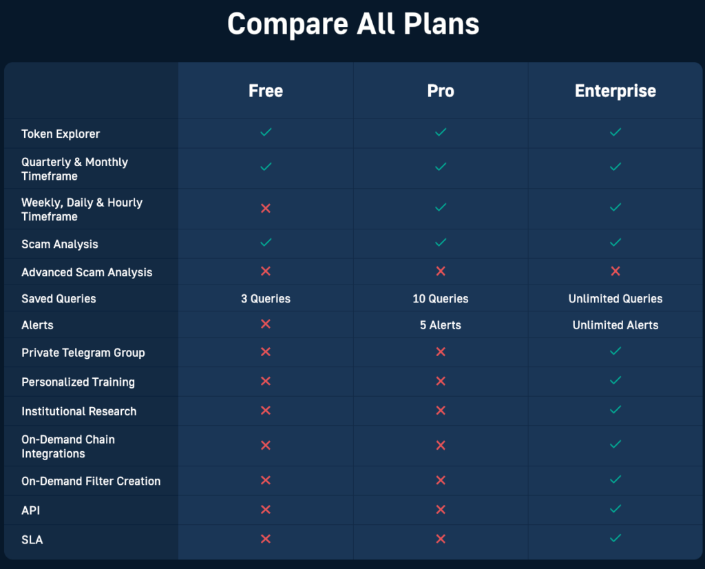 Crypto Analysis Tools - Full Guide to Boost Altcoin Gains