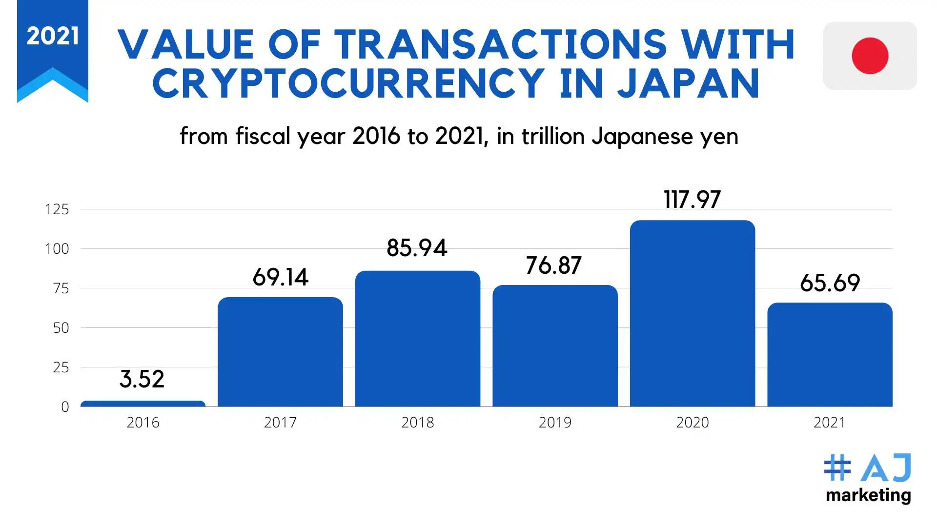 Best Crypto Exchanges in Japan for 