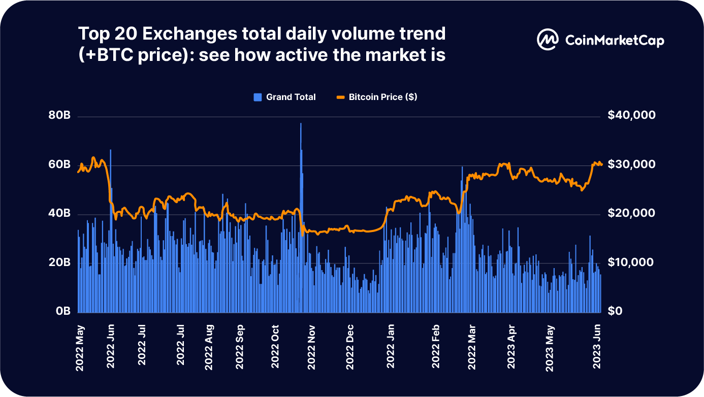 Bitcoin Cash price today, BCH to USD live price, marketcap and chart | CoinMarketCap