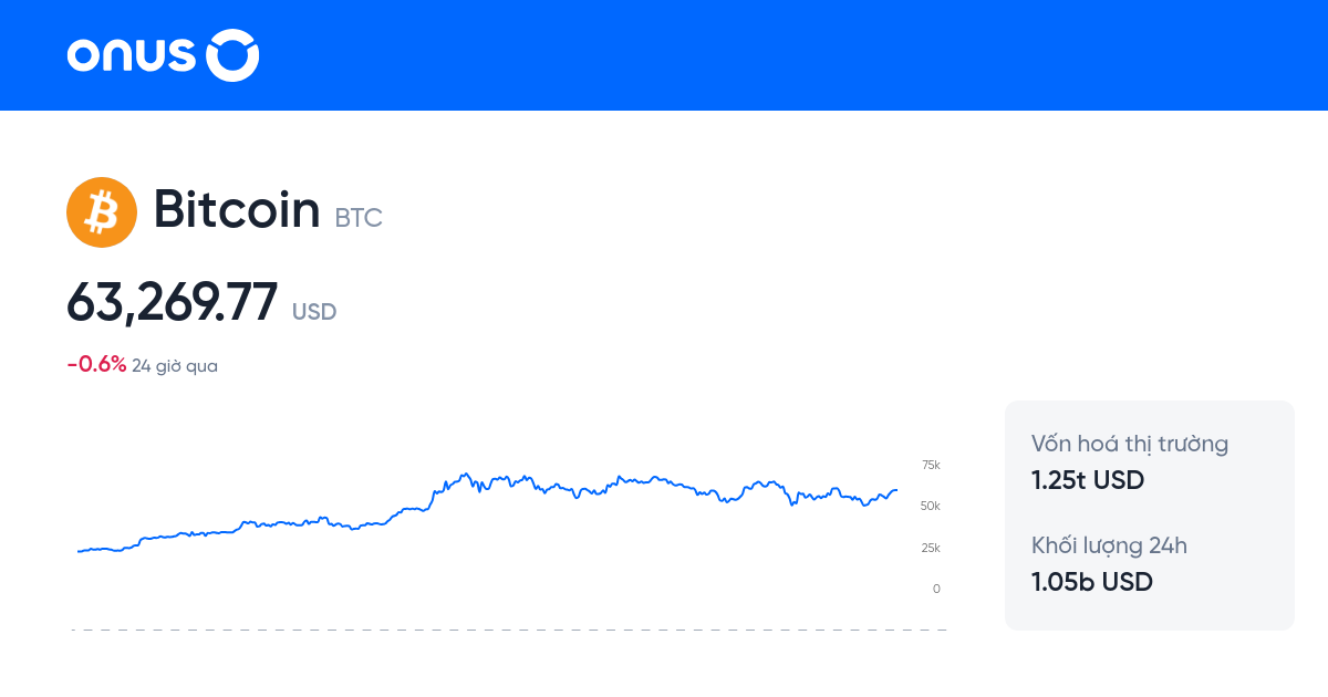 2 BTC to USD – Nordikcoin