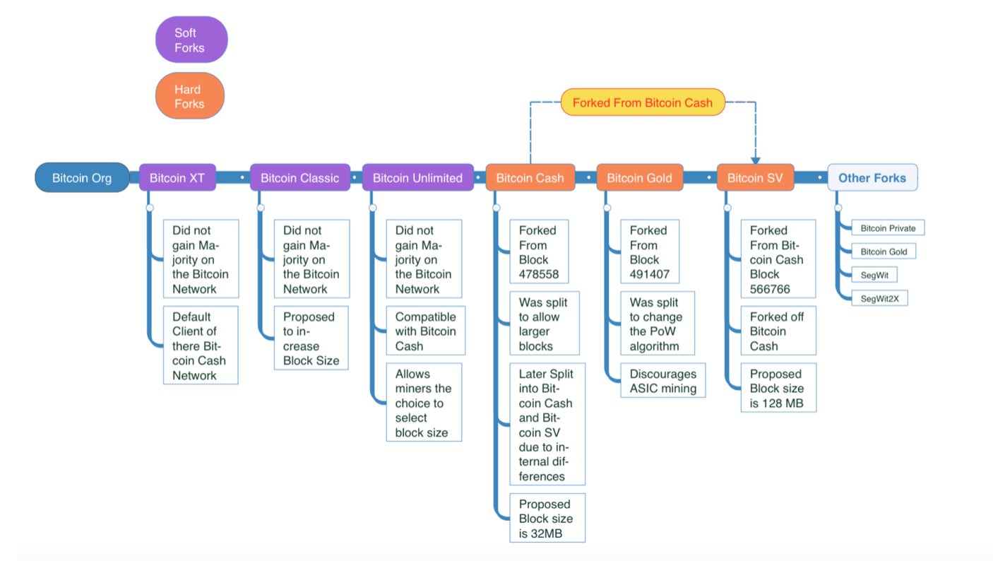 Bitcoin Cash - Wikipedia