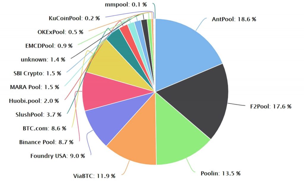 Bitcoin Mining Pools: Luck, Shares, and Estimated Hashrate Explained | Braiins