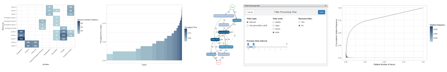 Process Mining (Part 1/3): Introduction to bupaR package | R-bloggers