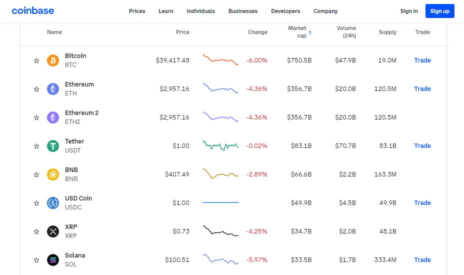 BTC USD — Bitcoin Price and Chart — TradingView