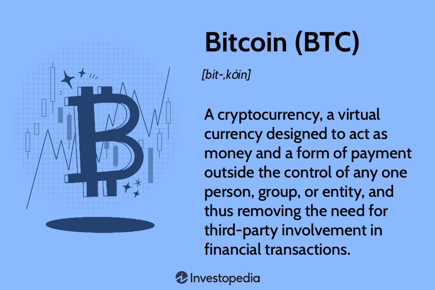 Transactions Per Second (TPS) Meaning | Ledger