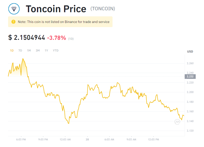 Thailand's SEC Breaks New Ground in With Crypto-Friendly Rules