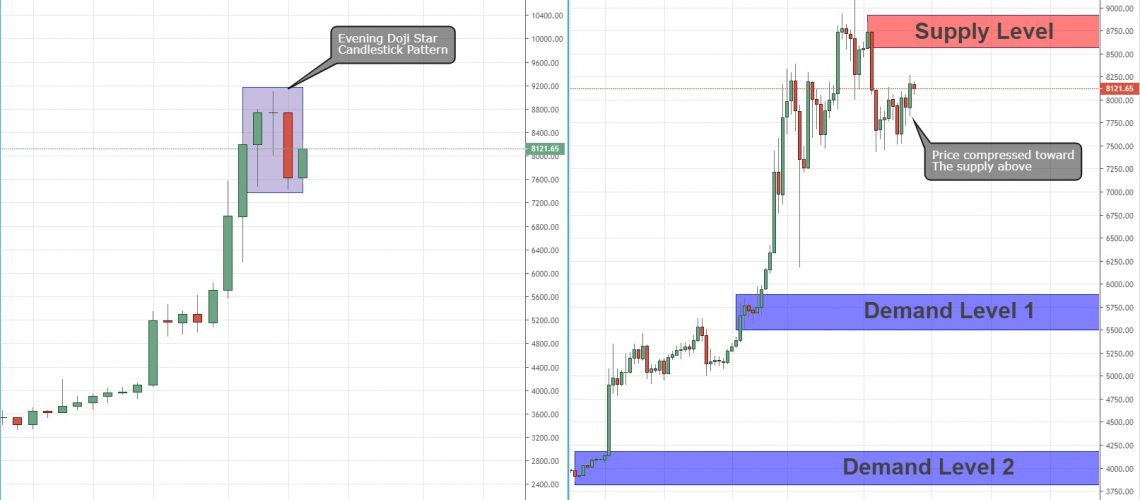 BTCUSD - Bitcoin - USD Cryptocurrency Price - cryptolove.fun