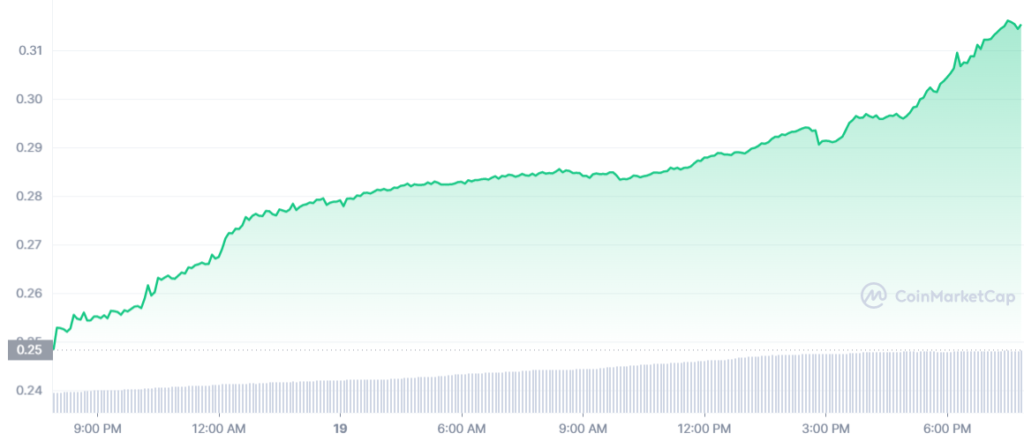 BTC USD — Bitcoin Price and Chart — TradingView