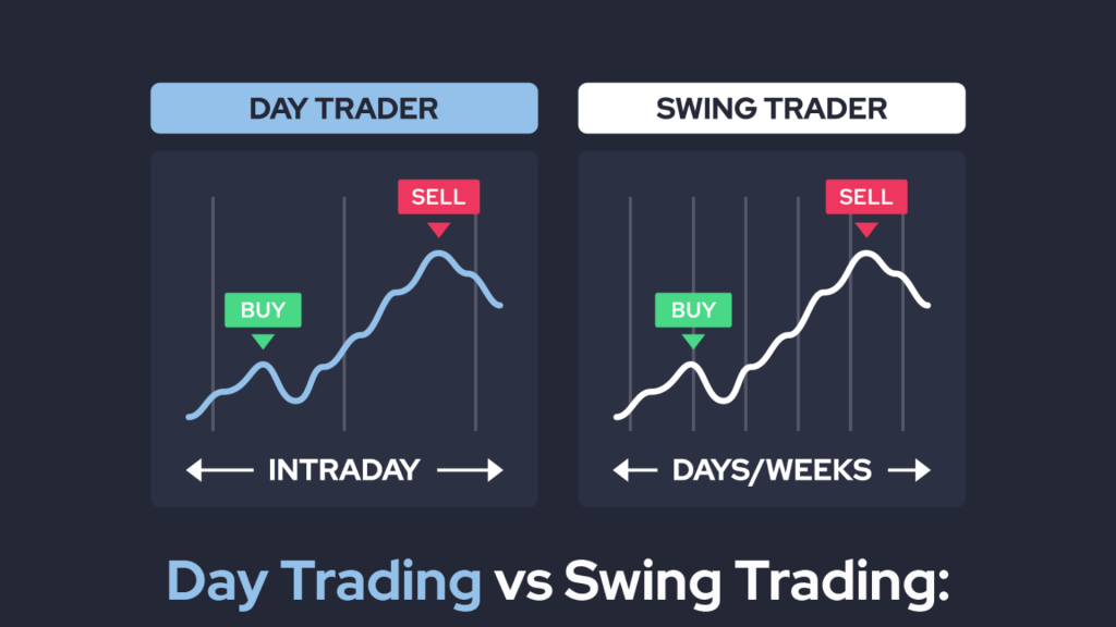 Swing Trading Crypto: Tips and Strategies | ecoinomy