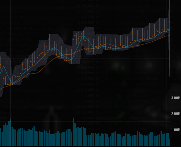 Buy EVE Online ISK - Buying Cheap Safe EVE Online ISK