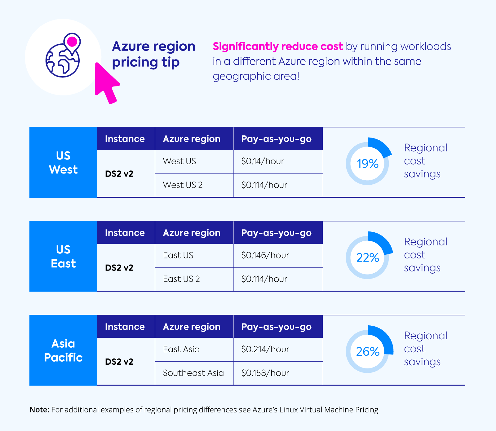 Azure Cost Calculator: Understand Your Storage Costs by Capacity