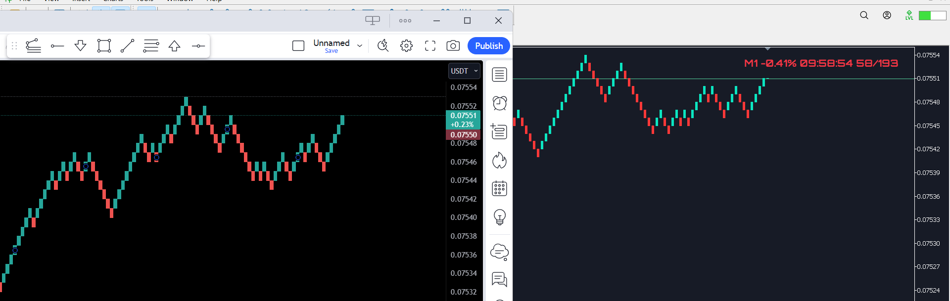 TradingView To Anywhere Forum