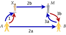 Hawala Money: Meaning, Transaction and How Do They Work