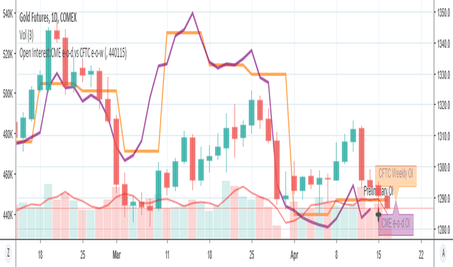 CME’s Bitcoin Futures Open Interest Approaches All-time High as BTC Surges