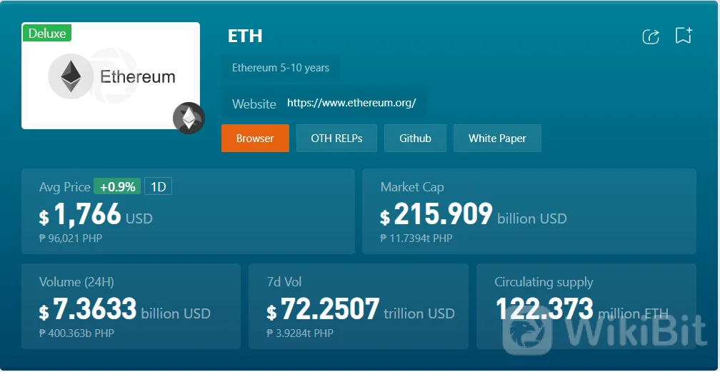 eToro provides ETH staking update - FX News Group