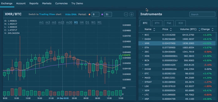 ‎HitBTC cryptocurrency exchange on the App Store