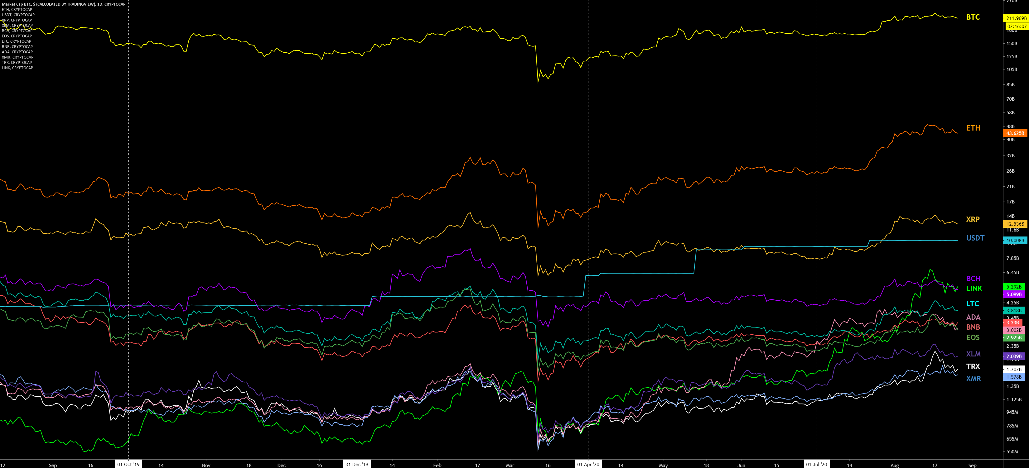 Stellar Price Today - XLM Price Chart & Market Cap | CoinCodex