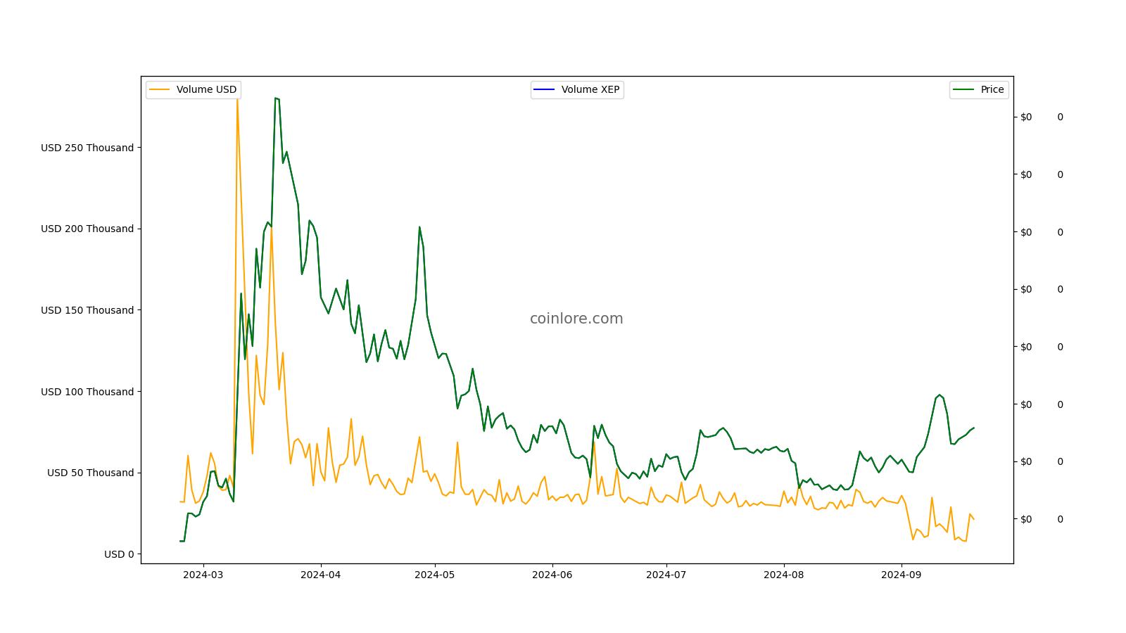 Electra Price Today - Live ECA to USD Chart & Rate | FXEmpire