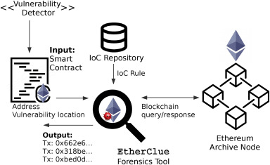 Impact of Man-In-The-Middle Attacks on Ethereum | IEEE Conference Publication | IEEE Xplore